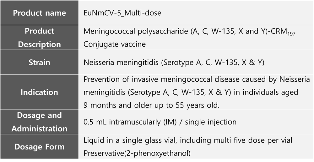 EuMCV