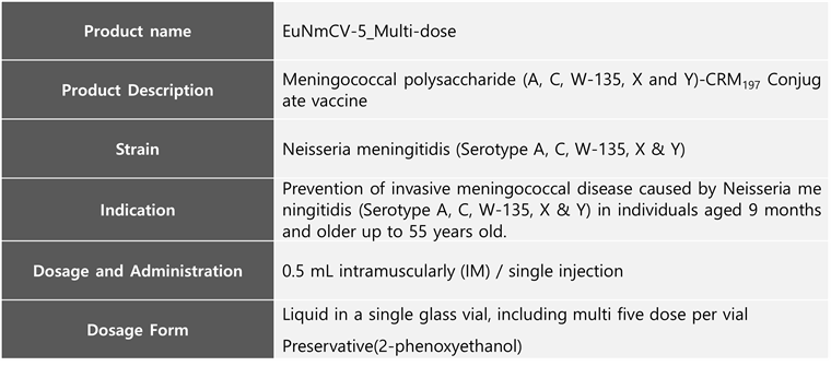 EuMCV