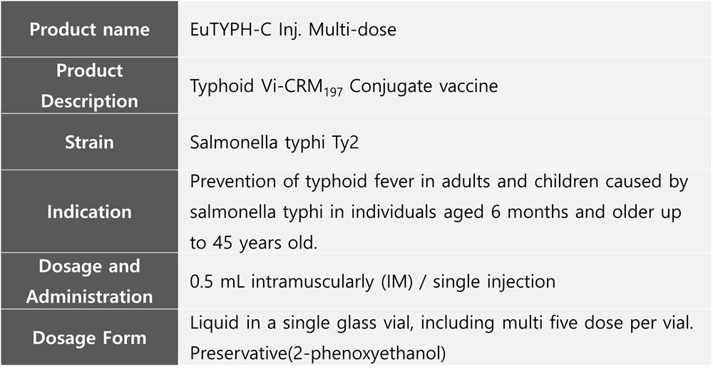 EuTYPH-C