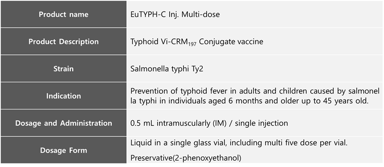 EuTYPH-C