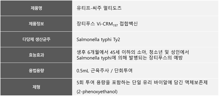 EuTYPH-C