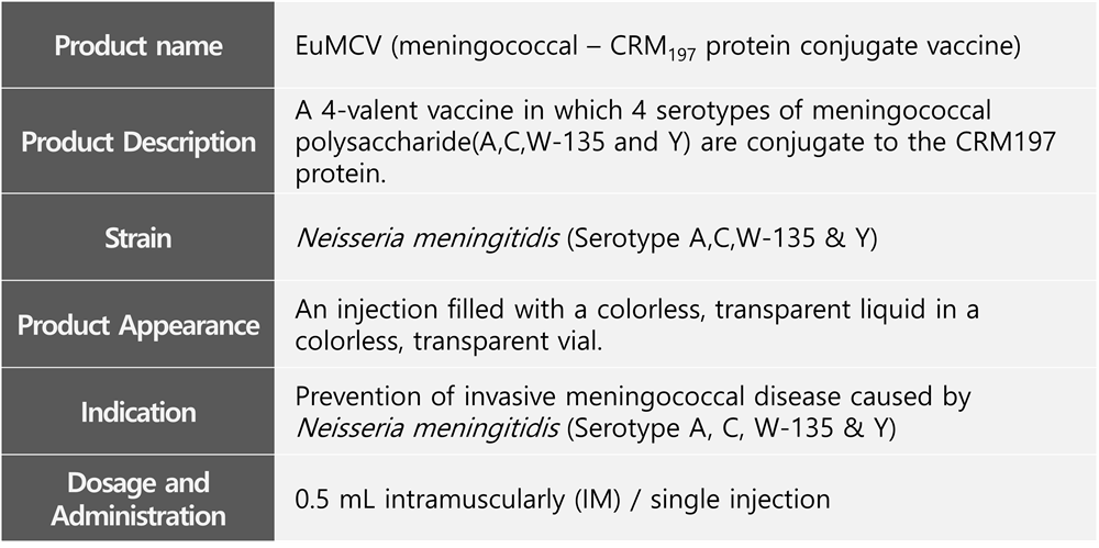 EuMCV