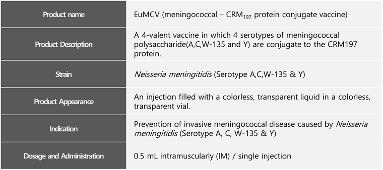 EuMCV